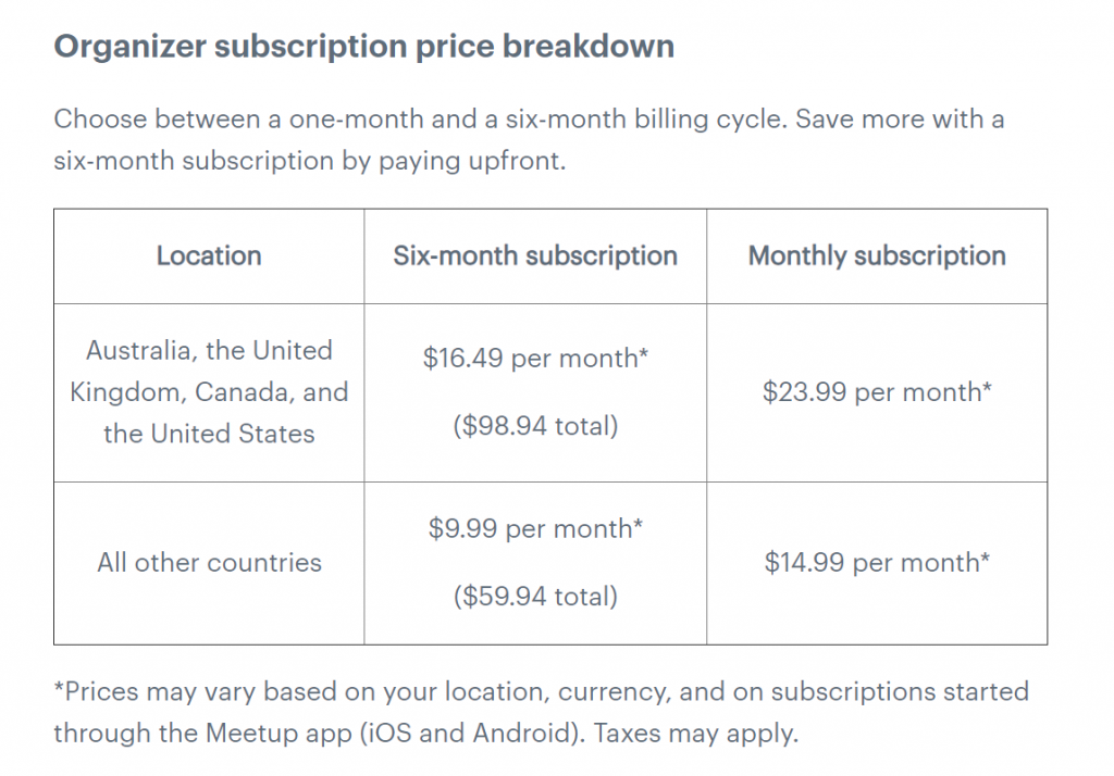 Example of subscription price breakdown